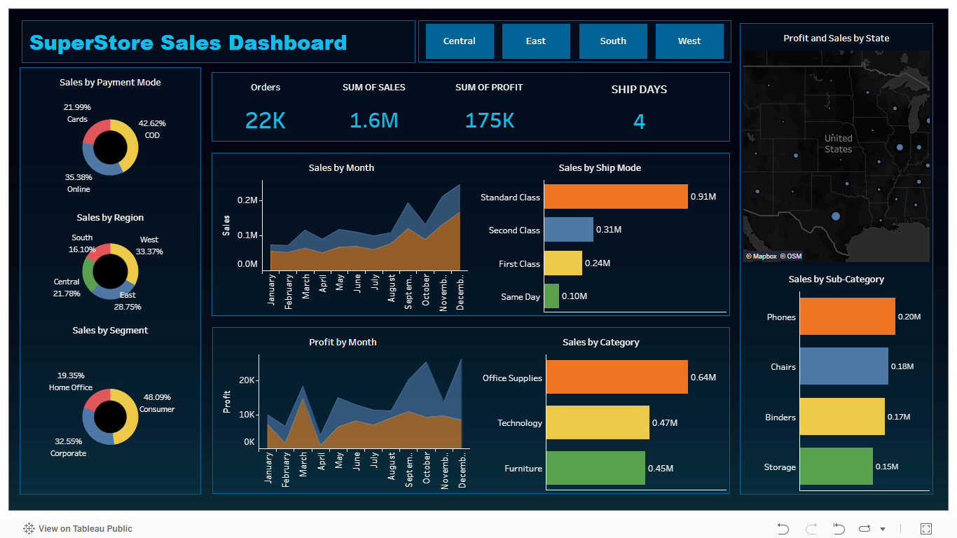SuperStore Sales Dashboard